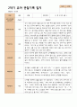 2학기 유아관찰일지와 상담일지와 발달평가  만 4세 21명- 평가제 18페이지