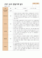 2학기 유아관찰일지와 상담일지와 발달평가  만 4세 21명- 평가제 19페이지