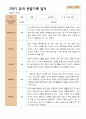 2학기 유아관찰일지와 상담일지와 발달평가  만 4세 21명- 평가제 20페이지