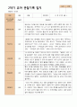 2학기 유아관찰일지와 상담일지와 발달평가  만 4세 21명- 평가제 21페이지