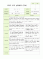 2학기 유아관찰일지와 상담일지와 발달평가  만 4세 21명- 평가제 23페이지