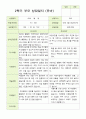 2학기 유아관찰일지와 상담일지와 발달평가  만 4세 21명- 평가제 31페이지