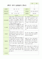 2학기 유아관찰일지와 상담일지와 발달평가  만 4세 21명- 평가제 37페이지