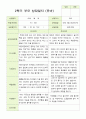 2학기 유아관찰일지와 상담일지와 발달평가  만 4세 21명- 평가제 38페이지