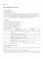 2024년 2학기 교직실무 기말시험 핵심체크 2페이지