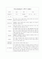 [부모상담일지 평가제] 만3세반 1학기 부모상담일지 25명 4페이지
