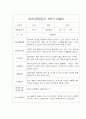 [부모상담일지 평가제] 만3세반 1학기 부모상담일지 25명 5페이지