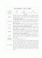 [부모상담일지 평가제] 만3세반 1학기 부모상담일지 25명 7페이지