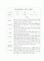 [부모상담일지 평가제] 만3세반 1학기 부모상담일지 25명 16페이지