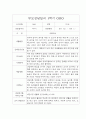 [부모상담일지 평가제] 만3세반 1학기 부모상담일지 25명 20페이지
