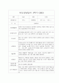 [부모상담일지 평가제] 만3세반 1학기 부모상담일지 25명 23페이지