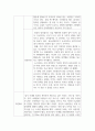 우리나라에서 발생한 재난현장에서 119구급대원에 대한 응급처치 상황을 작성하고 잘된 점과 잘못된 점, 그리고 본인의견을 제시하시기 바랍니다. 2페이지