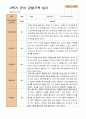 만 5세  2학기 유아 관찰일지와 발달평가  22명 -평가제 1페이지