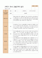 만 5세  2학기 유아 관찰일지와 발달평가  22명 -평가제 2페이지