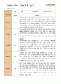만 5세  2학기 유아 관찰일지와 발달평가  22명 -평가제 4페이지