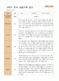 만 5세  2학기 유아 관찰일지와 발달평가  22명 -평가제 5페이지