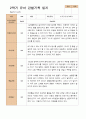 만 5세  2학기 유아 관찰일지와 발달평가  22명 -평가제 6페이지