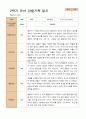 만 5세  2학기 유아 관찰일지와 발달평가  22명 -평가제 7페이지