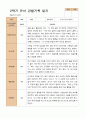 만 5세  2학기 유아 관찰일지와 발달평가  22명 -평가제 8페이지