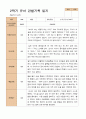 만 5세  2학기 유아 관찰일지와 발달평가  22명 -평가제 9페이지
