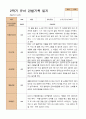 만 5세  2학기 유아 관찰일지와 발달평가  22명 -평가제 10페이지
