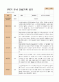 만 5세  2학기 유아 관찰일지와 발달평가  22명 -평가제 14페이지
