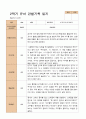 만 5세  2학기 유아 관찰일지와 발달평가  22명 -평가제 15페이지