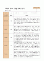 만 5세  2학기 유아 관찰일지와 발달평가  22명 -평가제 16페이지