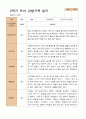 만 5세  2학기 유아 관찰일지와 발달평가  22명 -평가제 18페이지