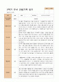 만 5세  2학기 유아 관찰일지와 발달평가  22명 -평가제 19페이지