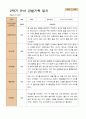 만 5세  2학기 유아 관찰일지와 발달평가  22명 -평가제 22페이지