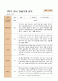 만 5세  2학기 유아 관찰일지와 상담일지  22명 -평가제 21페이지
