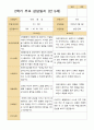 만 5세  2학기 유아 관찰일지와 상담일지  22명 -평가제 24페이지