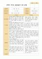 만 5세  2학기 유아 관찰일지와 상담일지  22명 -평가제 26페이지