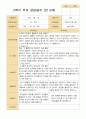 만 5세  2학기 유아 관찰일지와 상담일지  22명 -평가제 32페이지