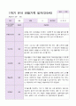 만5세 1학기 2학기 유아  관찰일지 22명 -평가제 3페이지