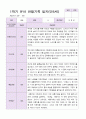 만5세 1학기 2학기 유아  관찰일지 22명 -평가제 8페이지