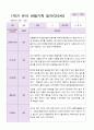 만5세 1학기 2학기 유아  관찰일지 22명 -평가제 14페이지