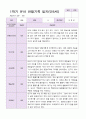 만5세 1학기 2학기 유아  관찰일지 22명 -평가제 18페이지