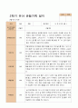 만5세 1학기 2학기 유아  관찰일지 22명 -평가제 36페이지