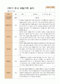 만5세 1학기 2학기 유아  관찰일지 22명 -평가제 41페이지