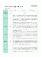 2학기 관찰일지와 방장평가와 상담일지  만 3세 21명 -평가제 8페이지