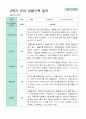 2학기 관찰일지와 방장평가와 상담일지  만 3세 21명 -평가제 16페이지