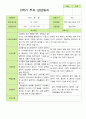 2학기 관찰일지와 방장평가와 상담일지  만 3세 21명 -평가제 47페이지