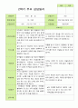 2학기 관찰일지와 방장평가와 상담일지  만 3세 21명 -평가제 62페이지