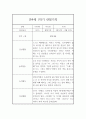 만4세 1년 (3월-2월) 관찰일지 (관찰내용 1학기,2학기 총평 있음) 1페이지