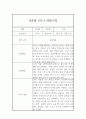 만4세 1년 (3월-2월) 관찰일지 (관찰내용 1학기,2학기 총평 있음) 6페이지