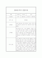 만4세 1년 (3월-2월) 관찰일지 (관찰내용 1학기,2학기 총평 있음) 8페이지