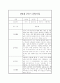 만4세 1년 (3월-2월) 관찰일지 (관찰내용 1학기,2학기 총평 있음) 9페이지