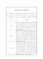 만4세 1년 (3월-2월) 관찰일지 (관찰내용 1학기,2학기 총평 있음) 10페이지